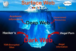 deep-web-dark-net