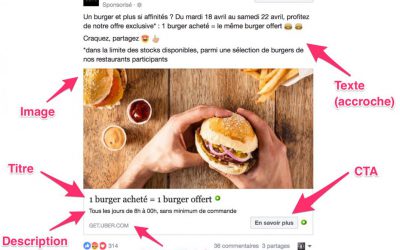 Les meilleurs astuces pour créer une Pub Facebook